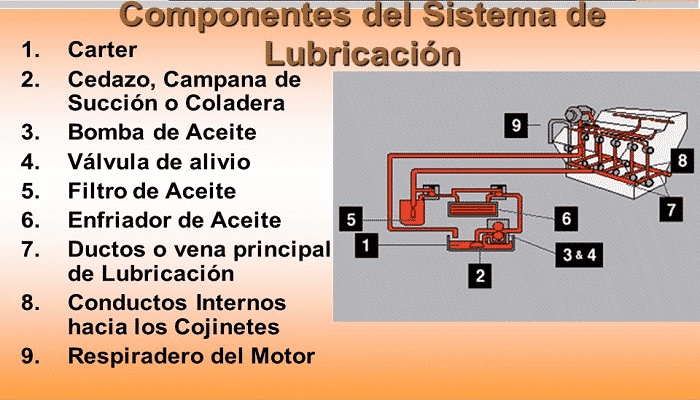 Sistema de lubricación del motor diesel diapositivas