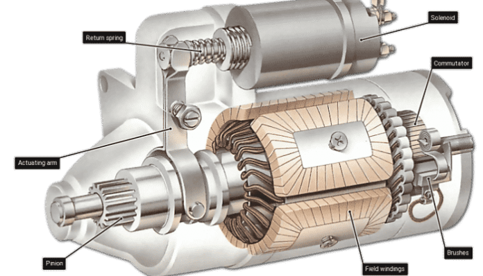 Escobillas Motos:  Diagnóstico Y Reparación Del Motor De Arranque - 6rtcgzl