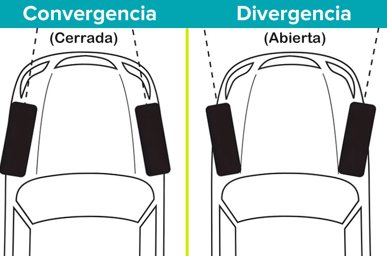 ¿Qué es la convergencia y divergencia en un auto?