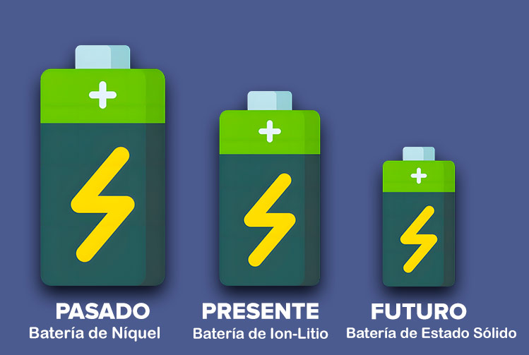 bateria de estado solido que es ventajas tipos