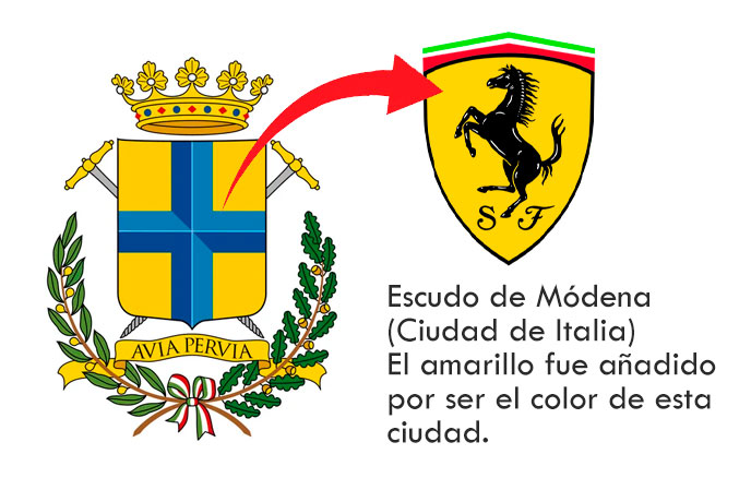 logo de ferrari amarillo modena ciudad de italia